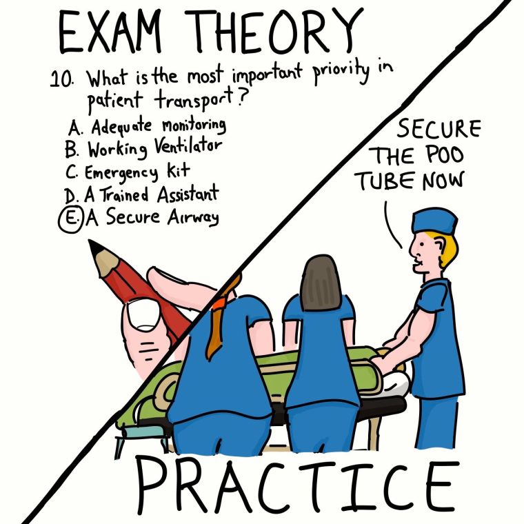 Theory vs Practice